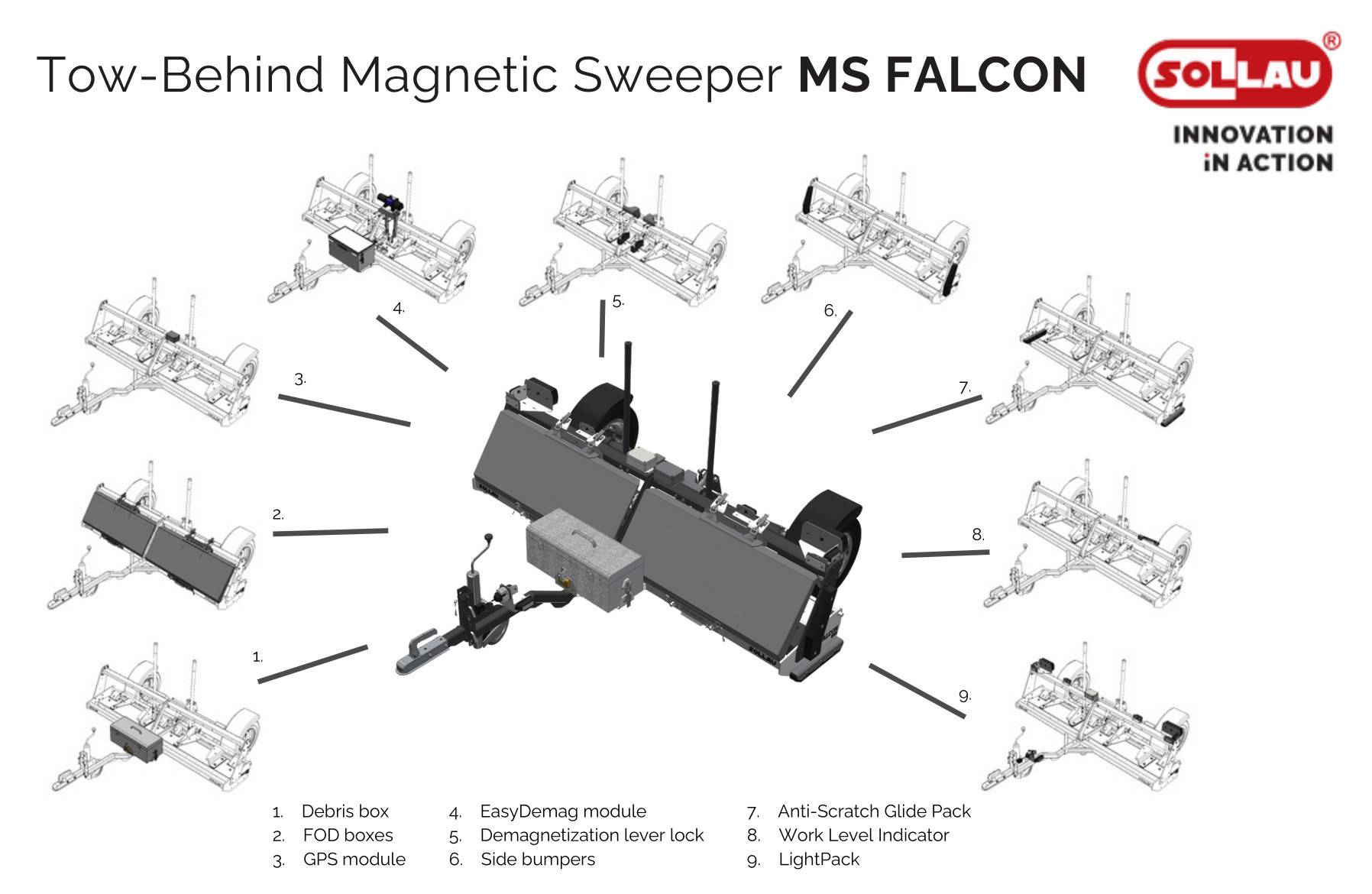 Modulární řešení magnetické metly MS FALCON