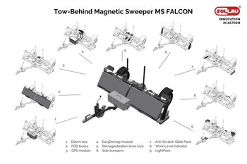 Modulární řešení magnetické metly MS FALCON pro letiště a nezpevněné povrchy 