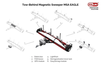 Modulární řešení magnetické metly MSA EAGLE pro letiště a rozlehlé oblasti